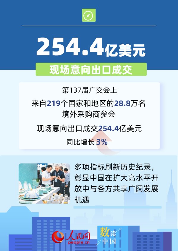 股票配资开户网站 6组数据透视中国市场强大吸引力_大皖新闻 | 安徽网